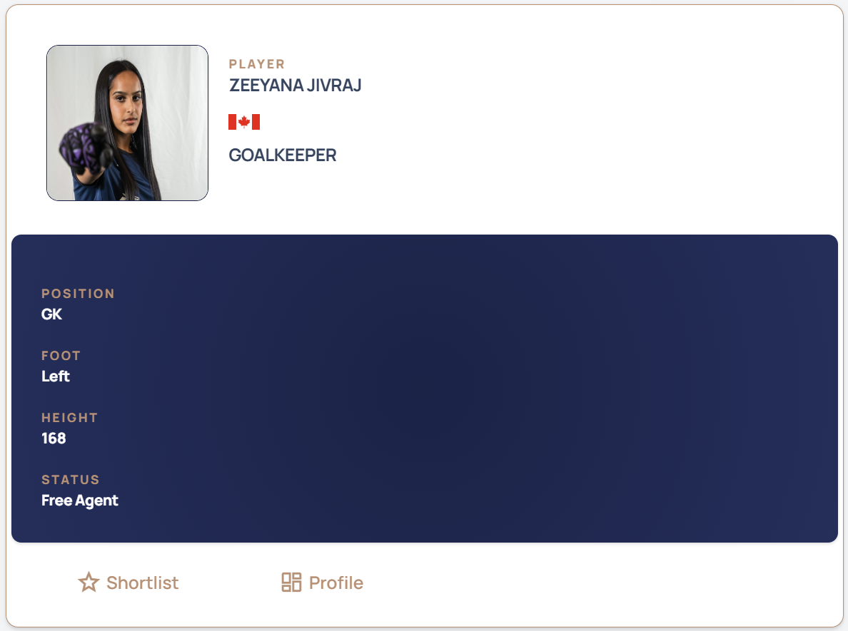 Profile of the week