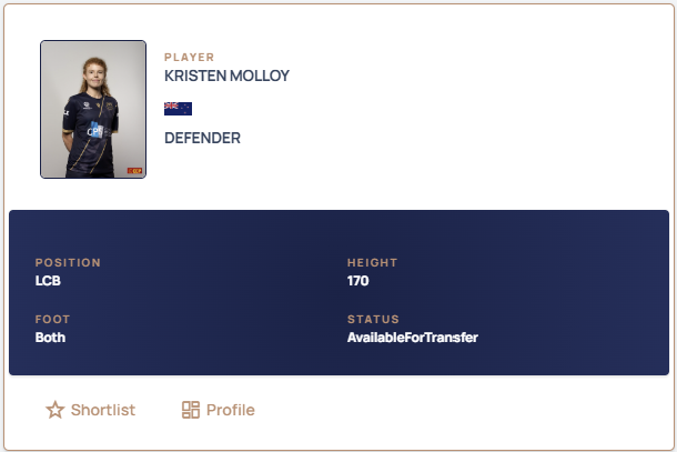 Profile of the week