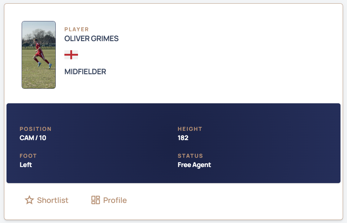 Profile of the week