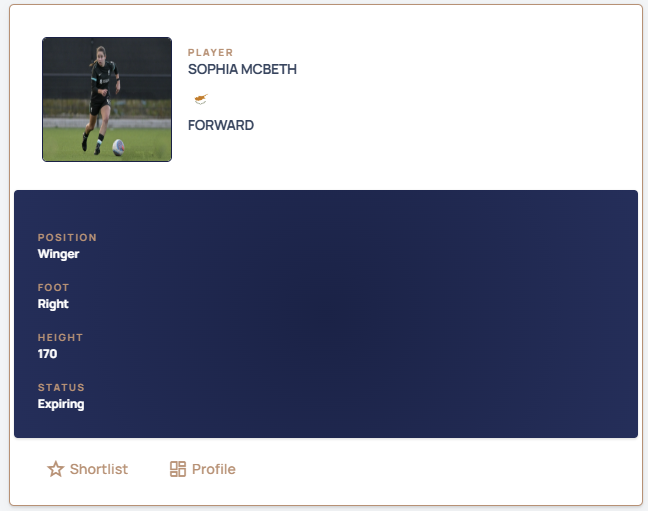 Profile of the week