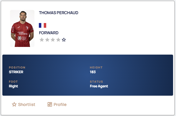 Profile of the week