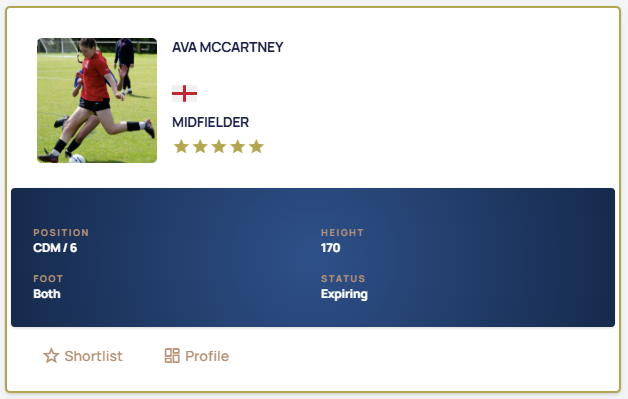 Profile of the week