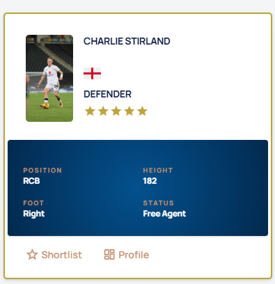 Profile of the week
