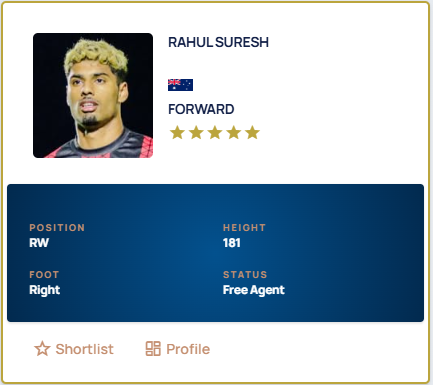 Profile of the week