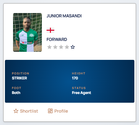 Profile of the week