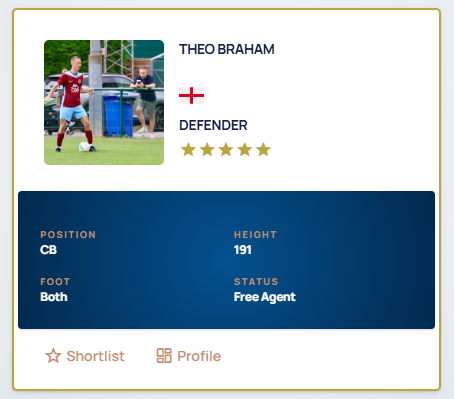 Profile of the week